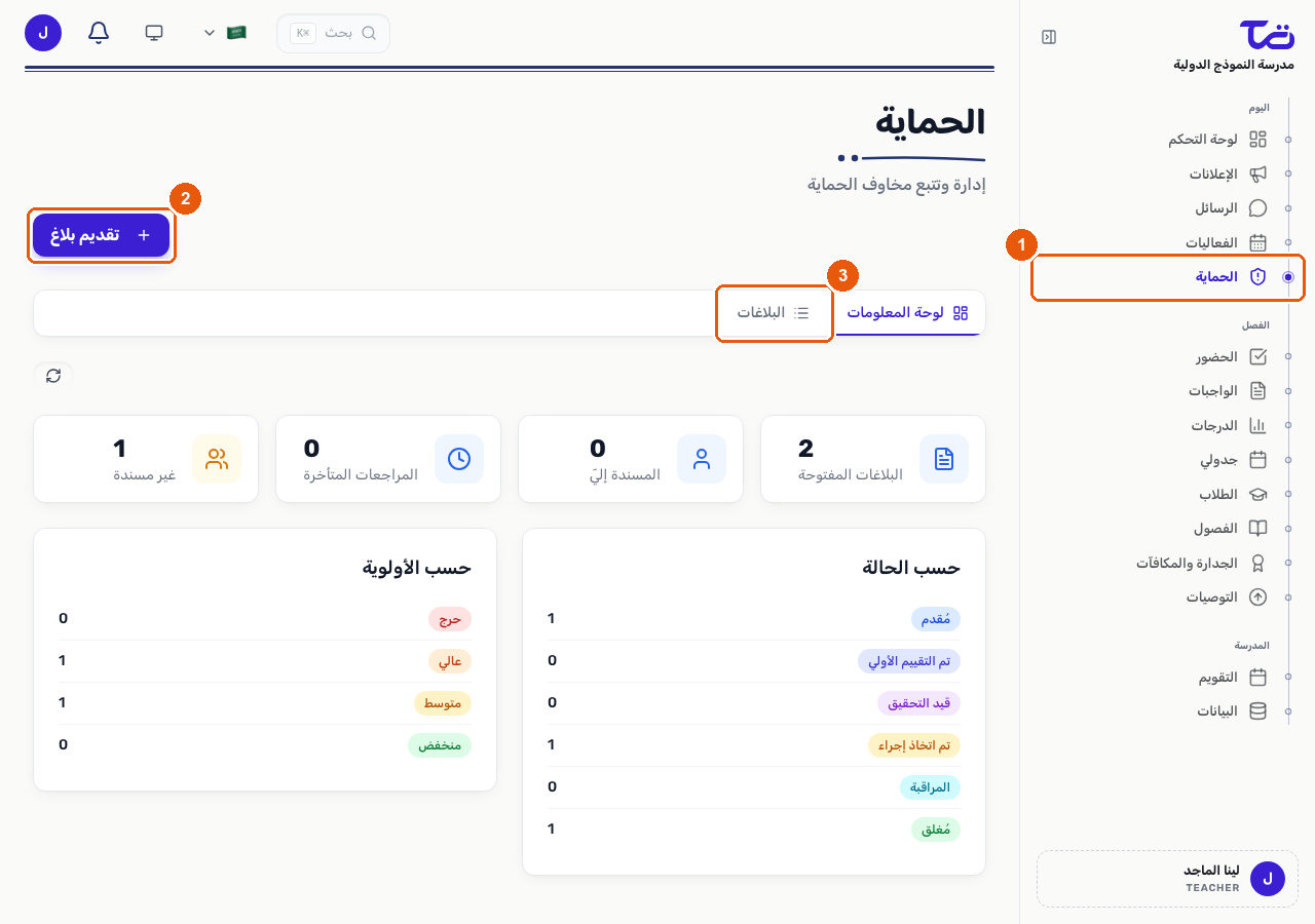 لوحة معلومات الحماية تعرض أعداد البلاغات المفتوحة حسب الحالة والأولوية، مع رابط الشريط الجانبي وزر تقديم بلاغ وتبويب البلاغات