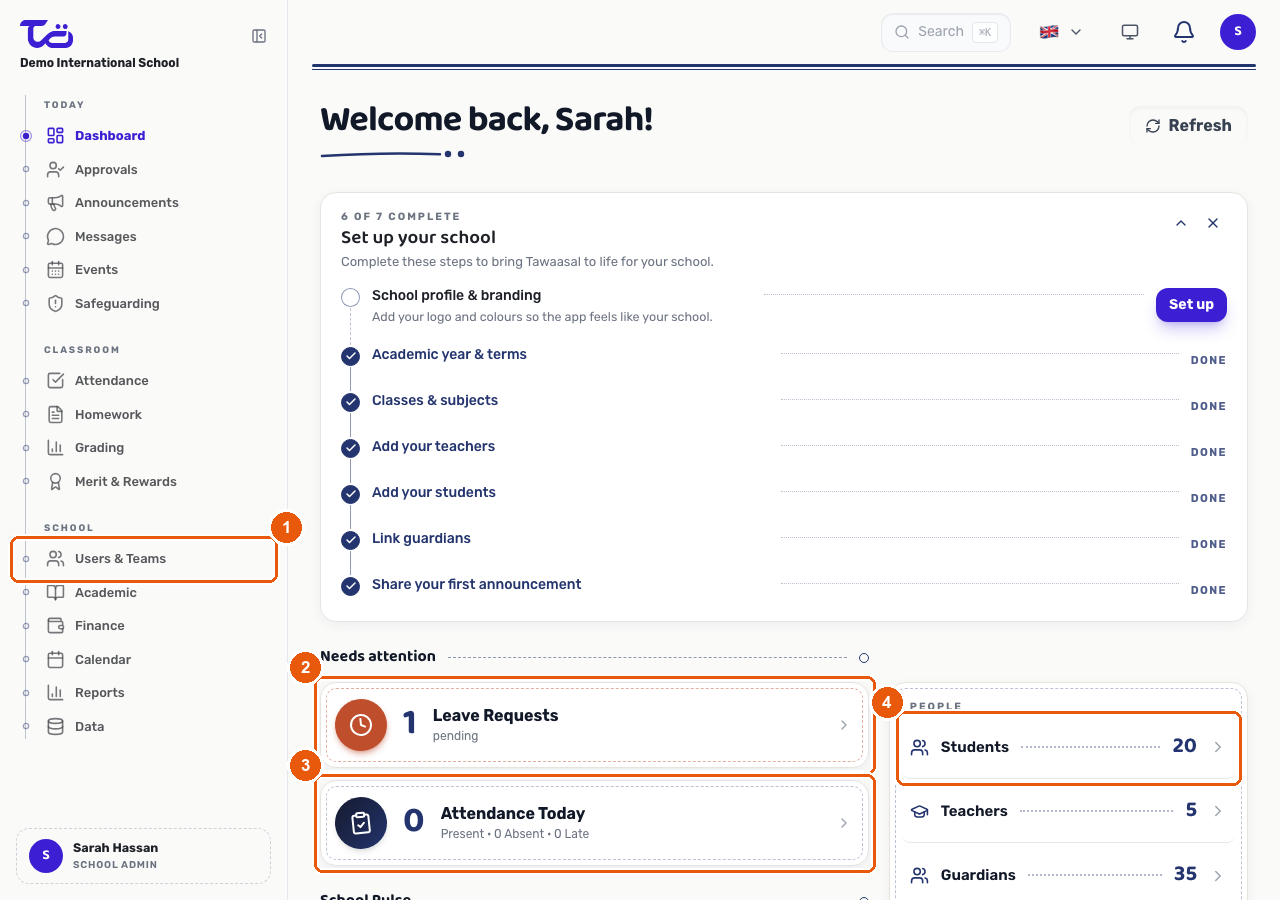 The school admin Dashboard showing the sidebar, a Needs attention panel with pending leave requests, an attendance summary, and a People panel with student, teacher and guardian counts
