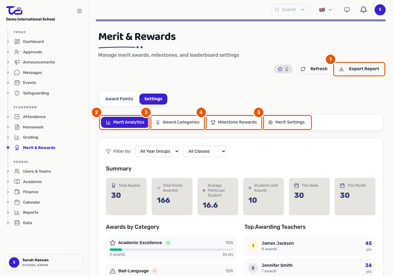 The Merit & Rewards management page showing the four tabs and the Export Report button