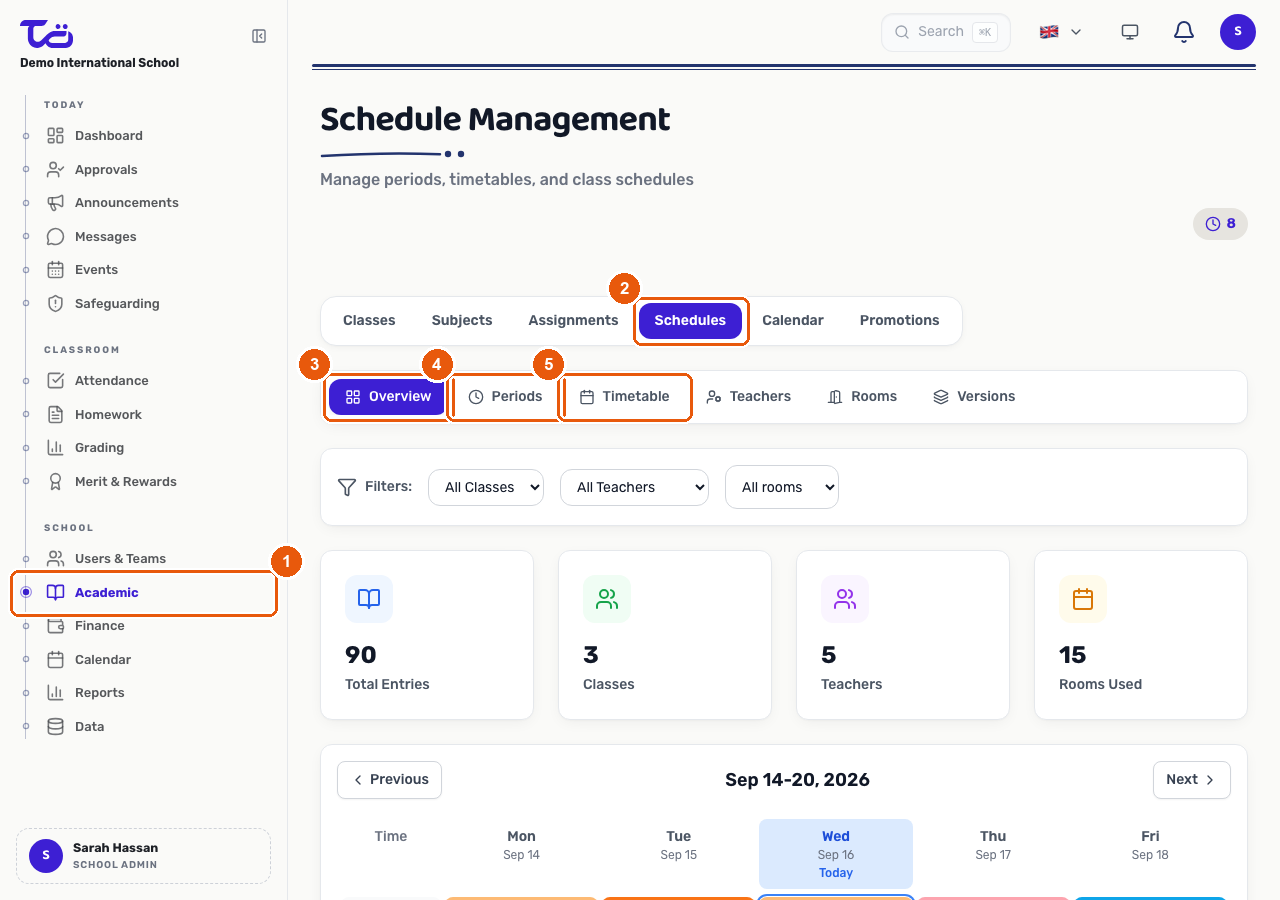 The Schedule Management page reached from Academic > Schedules, showing the Overview, Periods and Timetable sub-tabs and the weekly grid