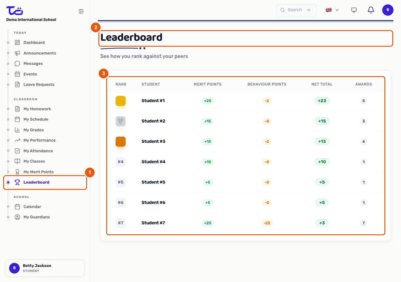 The Leaderboard page showing the sidebar entry, the page title, and the ranking table with merit points, behaviour points, net total, and awards for each student