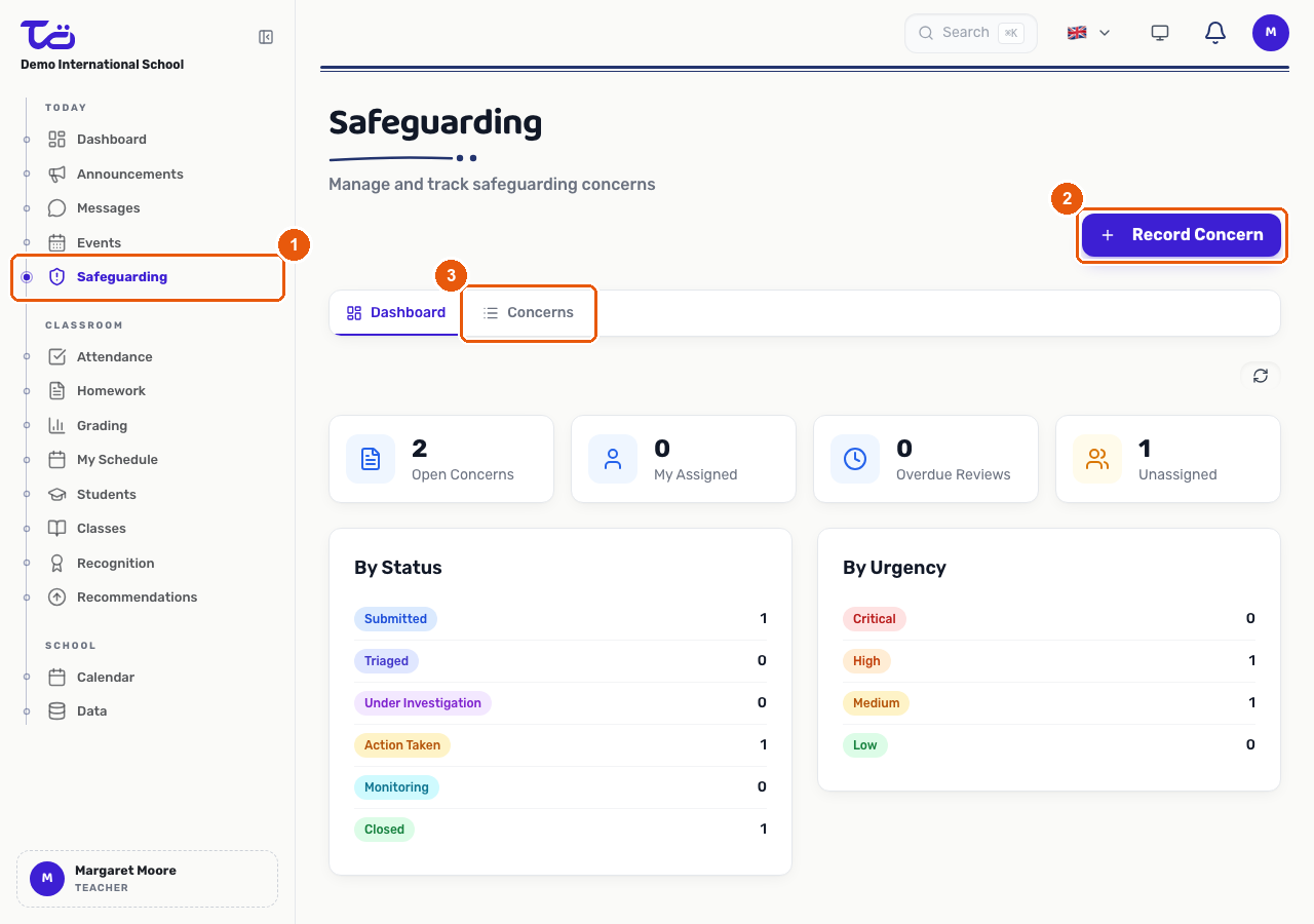 The Safeguarding dashboard with open concern counts by status and urgency, the sidebar link, and the Record Concern and Concerns tab controls